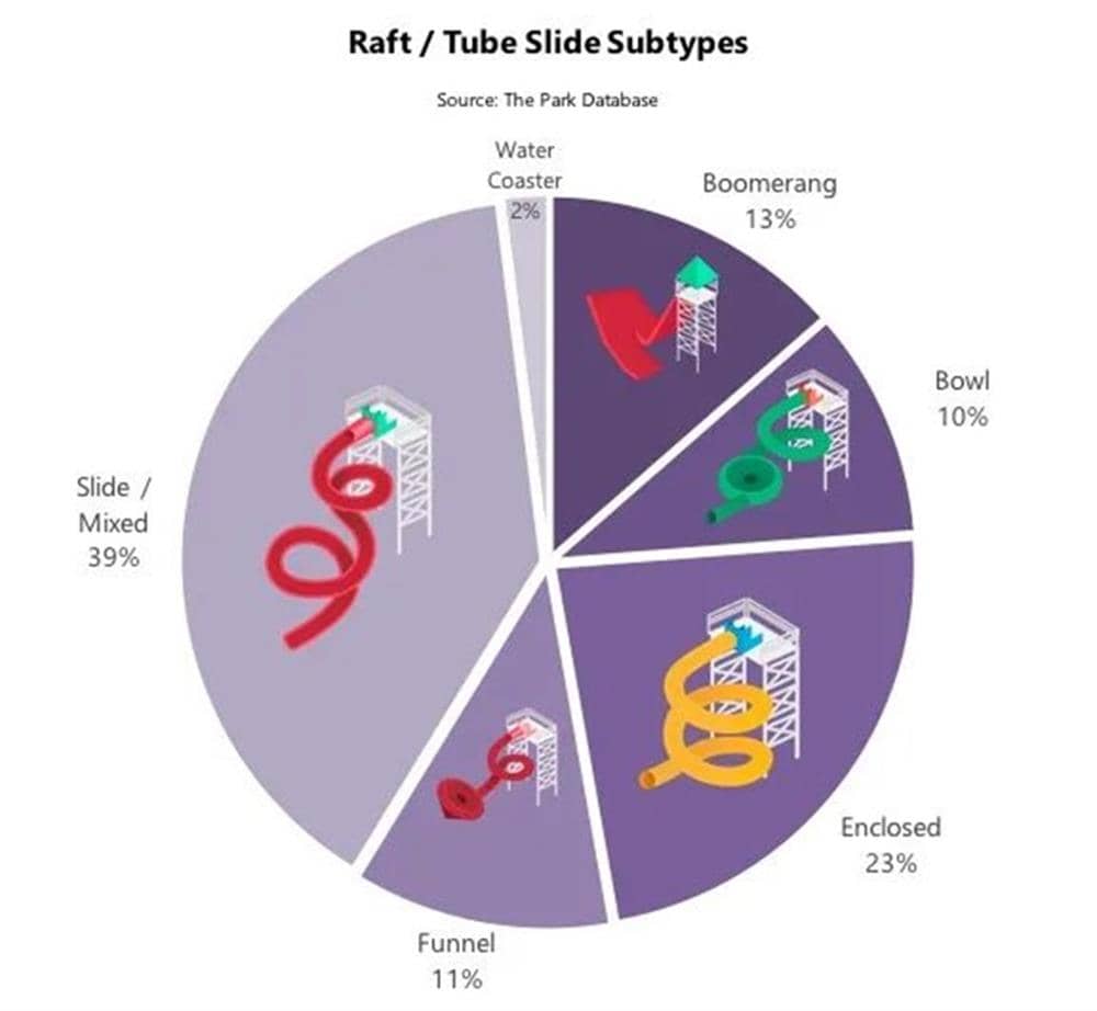 水上乐园景点分类科普(2) 水上乐园景点分类科普(2)